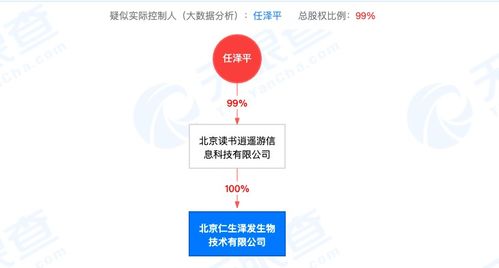 經(jīng)濟學家跨界帶貨生發(fā)液引爭議 任澤平高調(diào)營銷背后的商業(yè)邏輯與風險